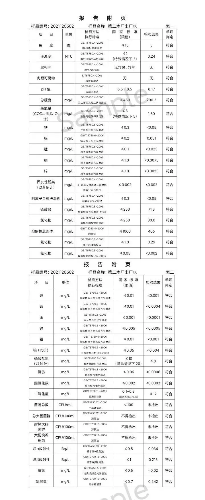 三門,峽市,供水集,團,有,限公,司出廠,水水, . 三門峽市供水集團有限公司出廠水水質信息（2021年12月）
