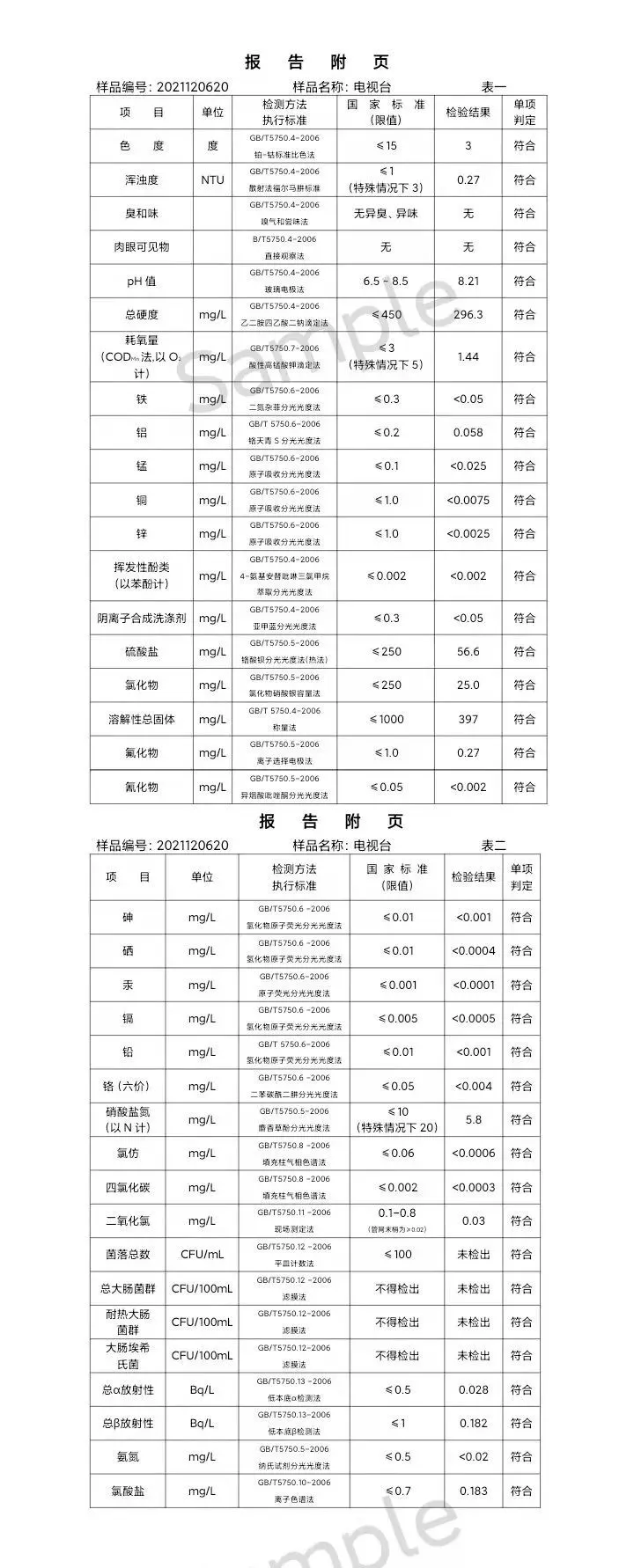 三門,峽市,供水集,團,有,限公,司出廠,水水, . 三門峽市供水集團有限公司出廠水水質信息（2021年12月）