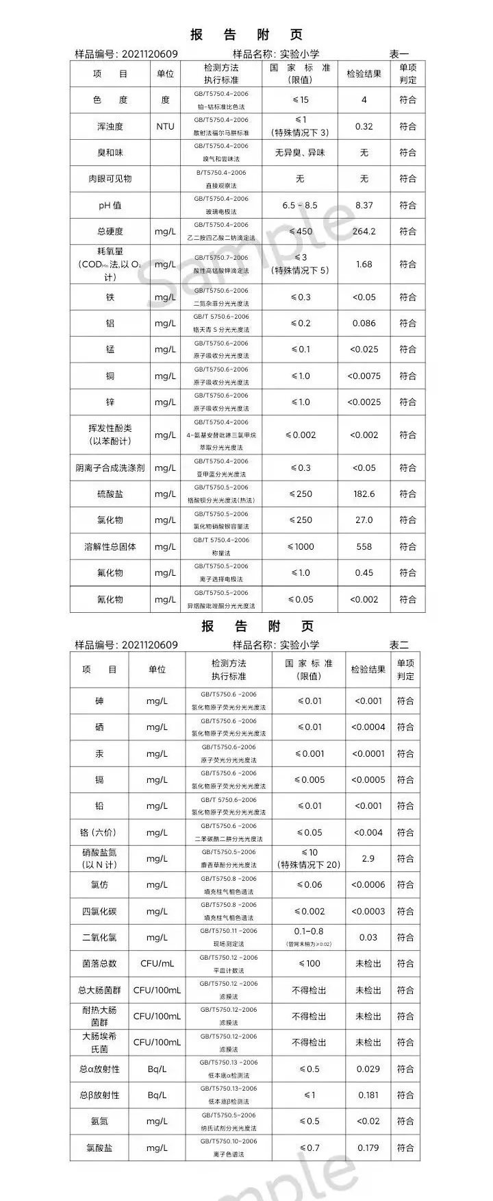 三門,峽市,供水集,團,有,限公,司出廠,水水, . 三門峽市供水集團有限公司出廠水水質信息（2021年12月）