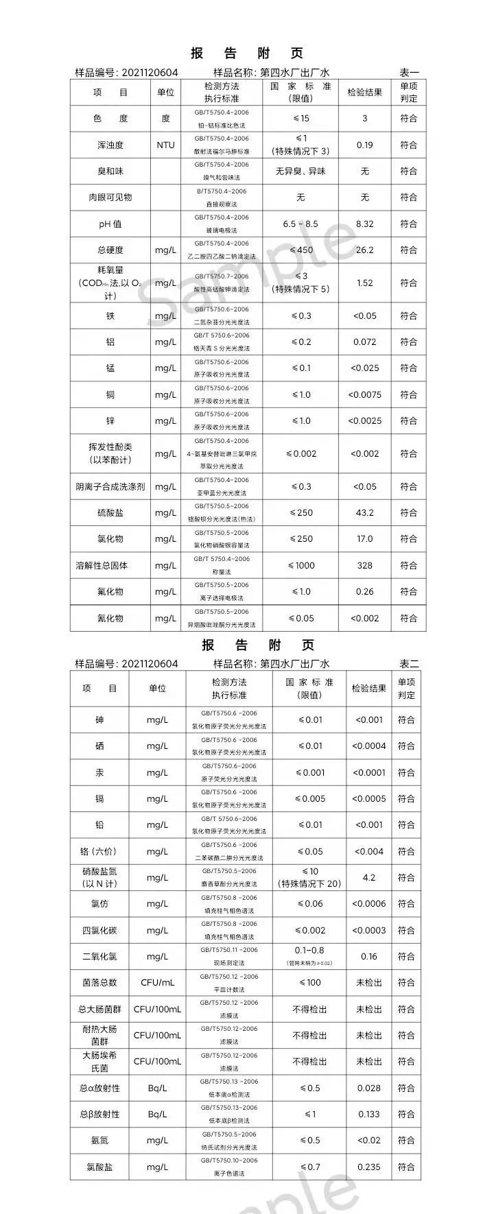 三門,峽市,供水集,團,有,限公,司出廠,水水, . 三門峽市供水集團有限公司出廠水水質信息（2021年12月）
