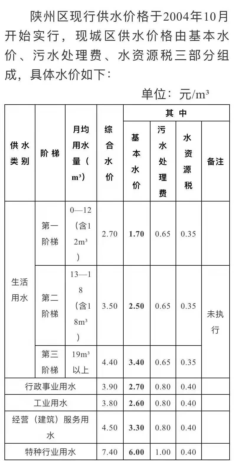 三門,峽市,陜,州區(qū),自,來,水公,司水,價公,示, . 三門峽市陜州區(qū)自來水公司水價公示