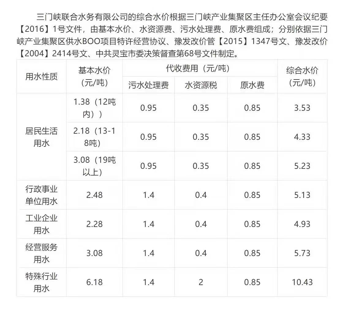 三門,峽市,陜,州區(qū),聯(lián),合,水務(wù),水價(jià),公示, . 三門峽聯(lián)合水務(wù)有限公司水價(jià)公示