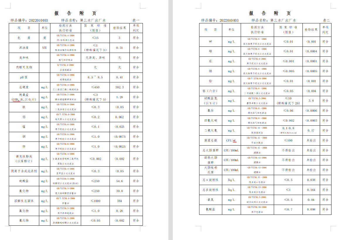 三門(mén),峽市,供水集,團(tuán),有,限公,司出廠,水水, . 三門(mén)峽市供水集團(tuán)有限公司出廠水水質(zhì)信息（2022年1月）