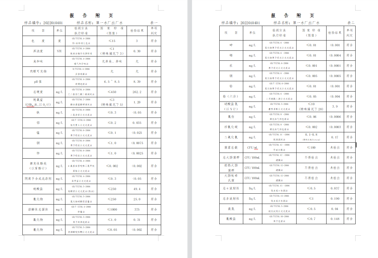 三門(mén),峽市,供水集,團(tuán),有,限公,司出廠,水水, . 三門(mén)峽市供水集團(tuán)有限公司出廠水水質(zhì)信息（2022年1月）