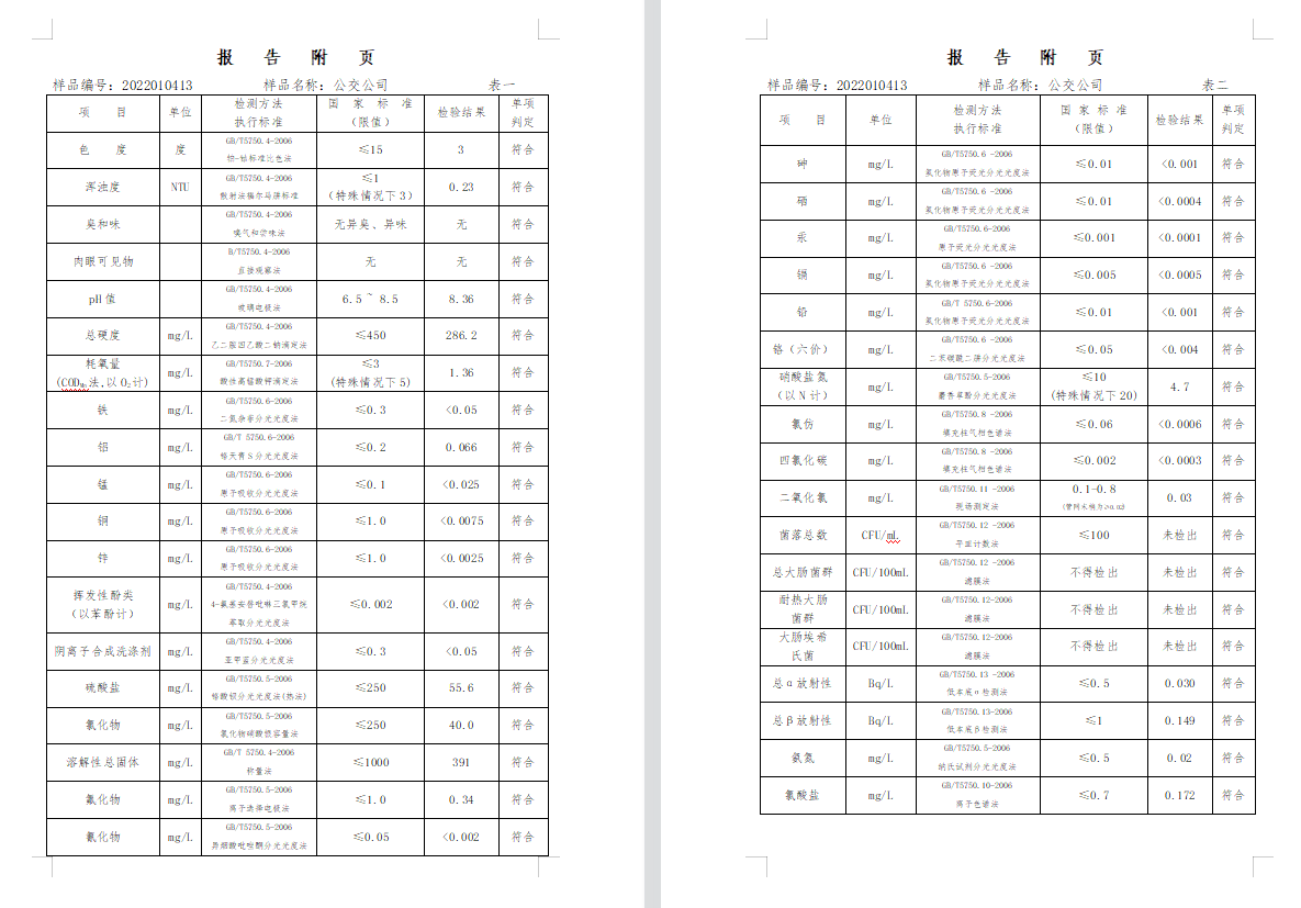 三門(mén),峽市,供水集,團(tuán),有,限公,司出廠,水水, . 三門(mén)峽市供水集團(tuán)有限公司出廠水水質(zhì)信息（2022年1月）
