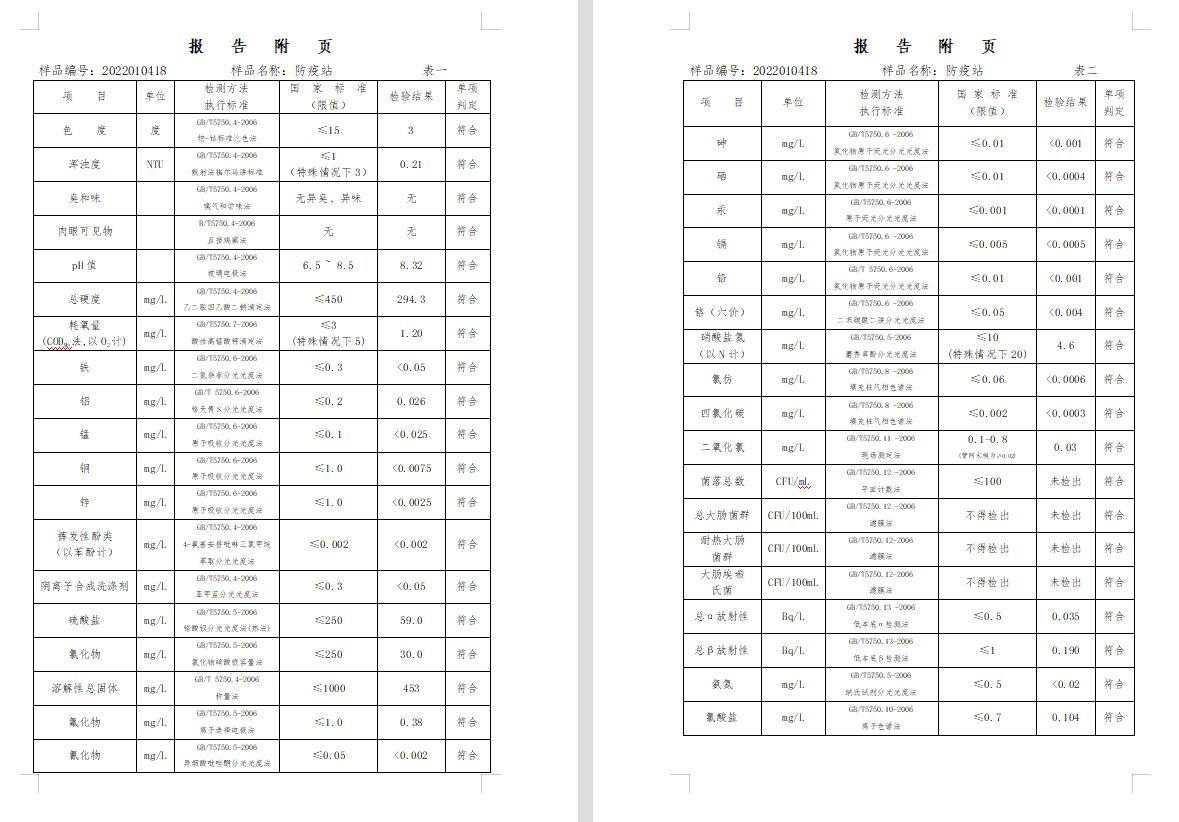 三門(mén),峽市,供水集,團(tuán),有,限公,司出廠,水水, . 三門(mén)峽市供水集團(tuán)有限公司出廠水水質(zhì)信息（2022年1月）
