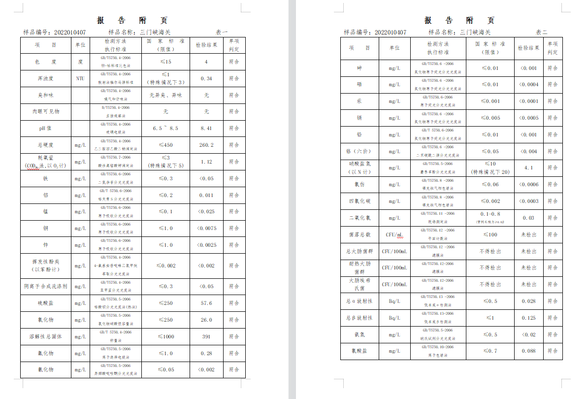 三門(mén),峽市,供水集,團(tuán),有,限公,司出廠,水水, . 三門(mén)峽市供水集團(tuán)有限公司出廠水水質(zhì)信息（2022年1月）