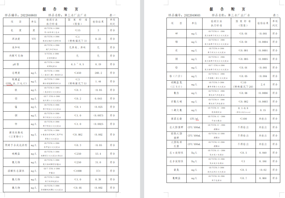 三門,峽市,供水集,團(tuán),有,限公,司出廠,水水, . 三門峽市供水集團(tuán)有限公司出廠水水質(zhì)信息（2022年5月）