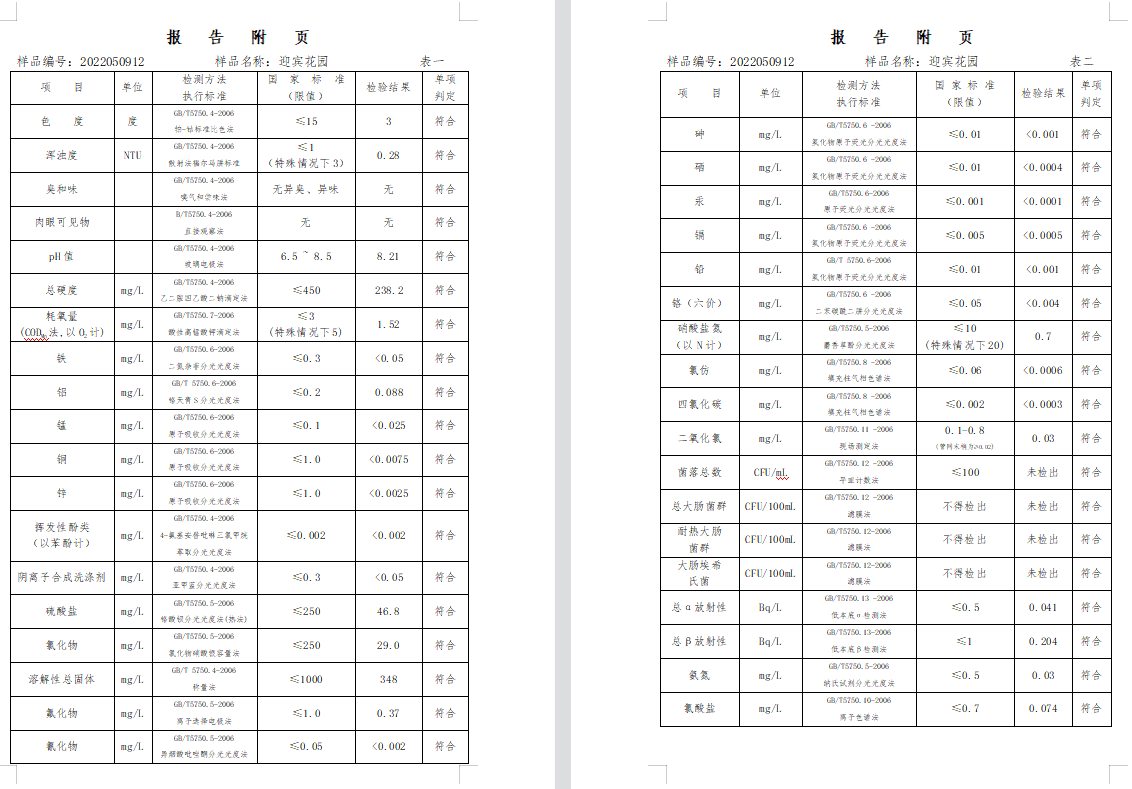 三門,峽市,供水集,團(tuán),有,限公,司出廠,水水, . 三門峽市供水集團(tuán)有限公司出廠水水質(zhì)信息（2022年5月）