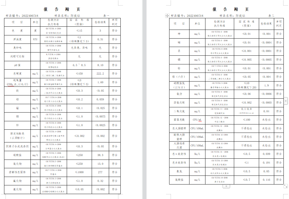 三門,峽市,供水集,團(tuán),有,限公,司出廠,水水, . 三門峽市供水集團(tuán)有限公司出廠水水質(zhì)信息（2022年10月）