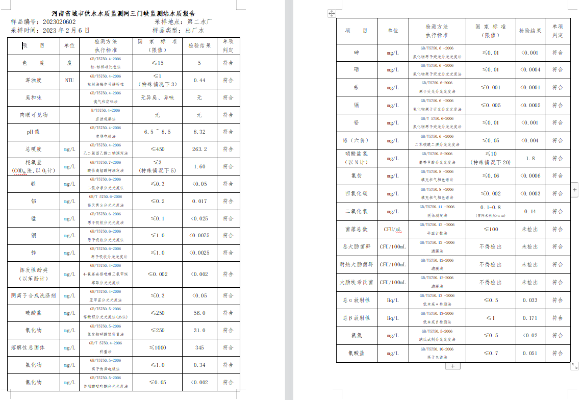 三門,峽市,供水集,團,有,限公,司出廠,水水, . 三門峽市供水集團有限公司出廠水水質(zhì)信息（2023年2月）