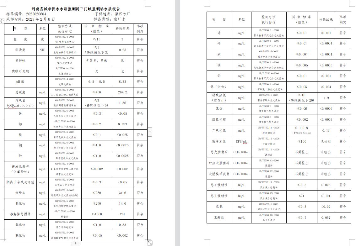 三門,峽市,供水集,團,有,限公,司出廠,水水, . 三門峽市供水集團有限公司出廠水水質(zhì)信息（2023年2月）