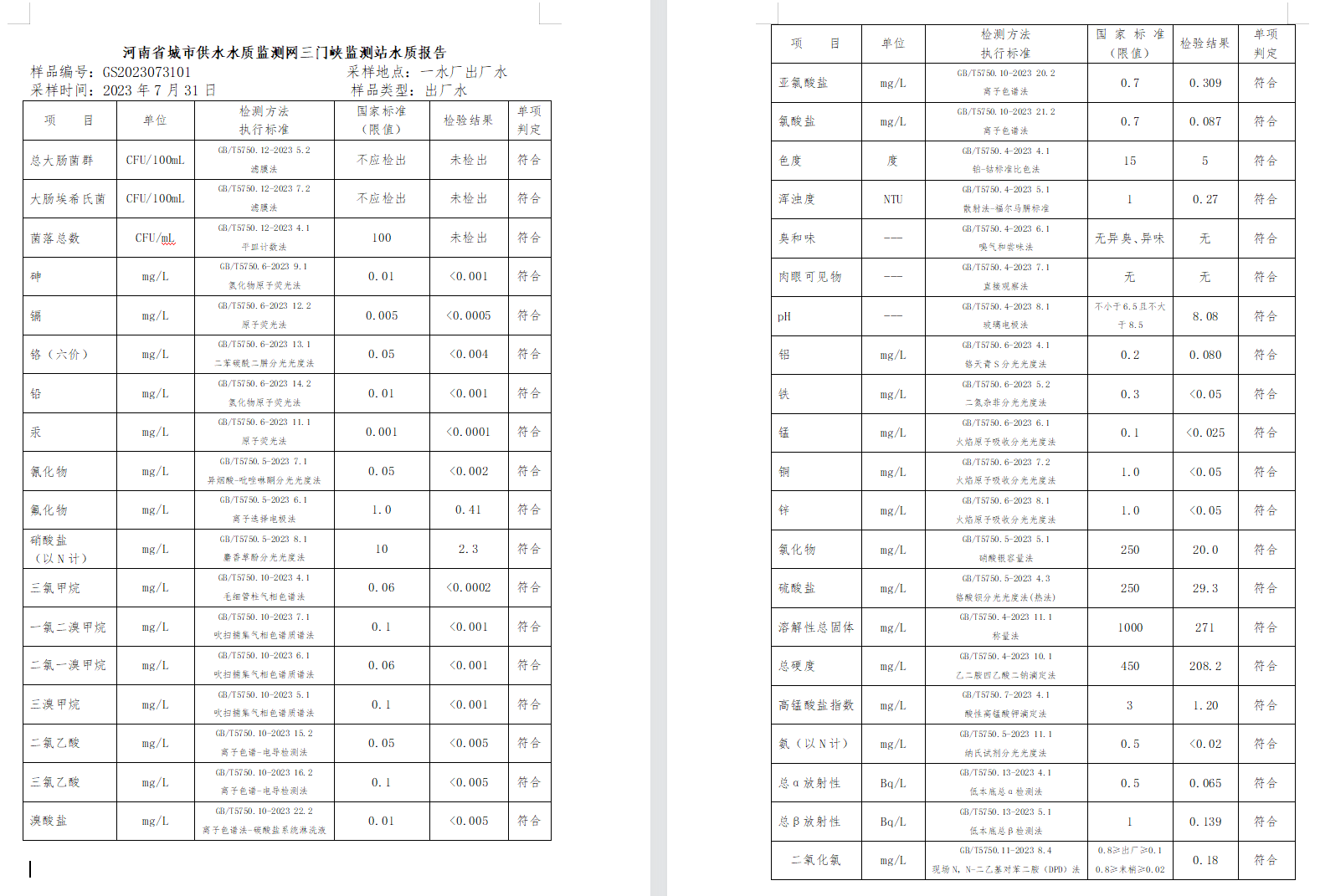 三門(mén),峽市,供水集,團(tuán),有,限公,司出廠,水水, . 三門(mén)峽市供水集團(tuán)有限公司出廠水水質(zhì)信息（2023年8月）