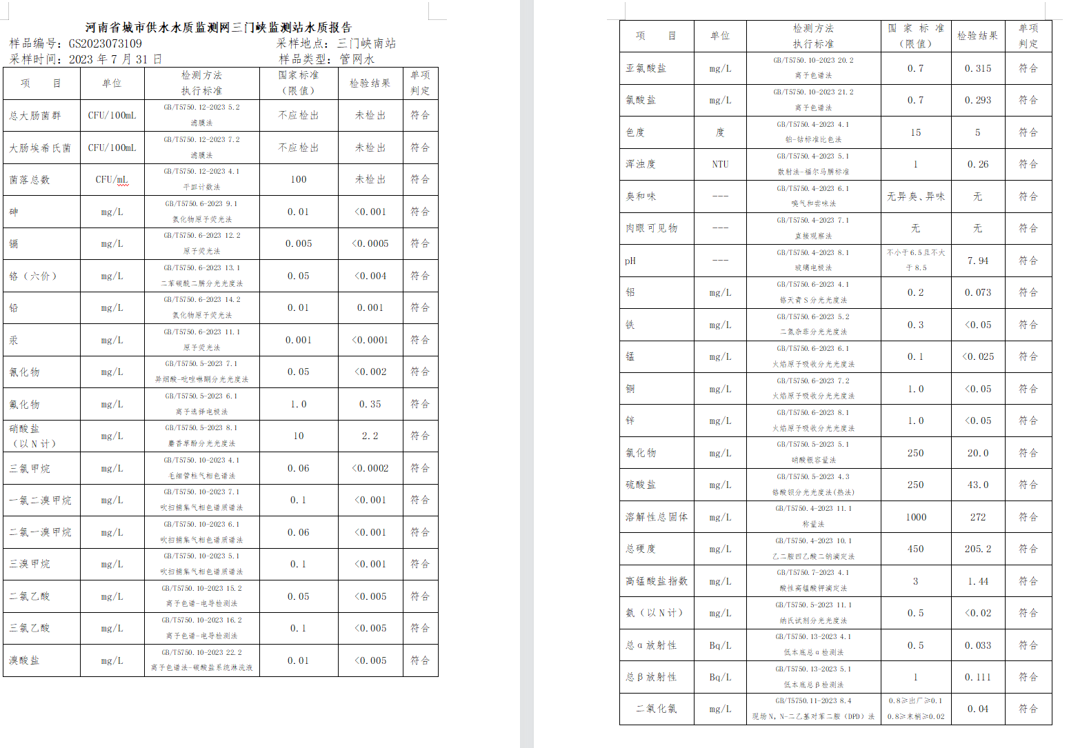 三門(mén),峽市,供水集,團(tuán),有,限公,司出廠,水水, . 三門(mén)峽市供水集團(tuán)有限公司出廠水水質(zhì)信息（2023年8月）