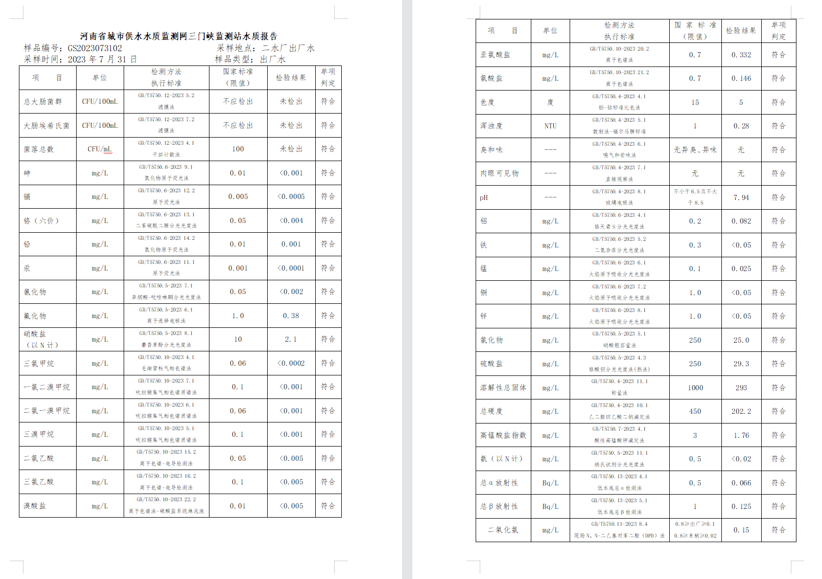 三門(mén),峽市,供水集,團(tuán),有,限公,司出廠,水水, . 三門(mén)峽市供水集團(tuán)有限公司出廠水水質(zhì)信息（2023年8月）