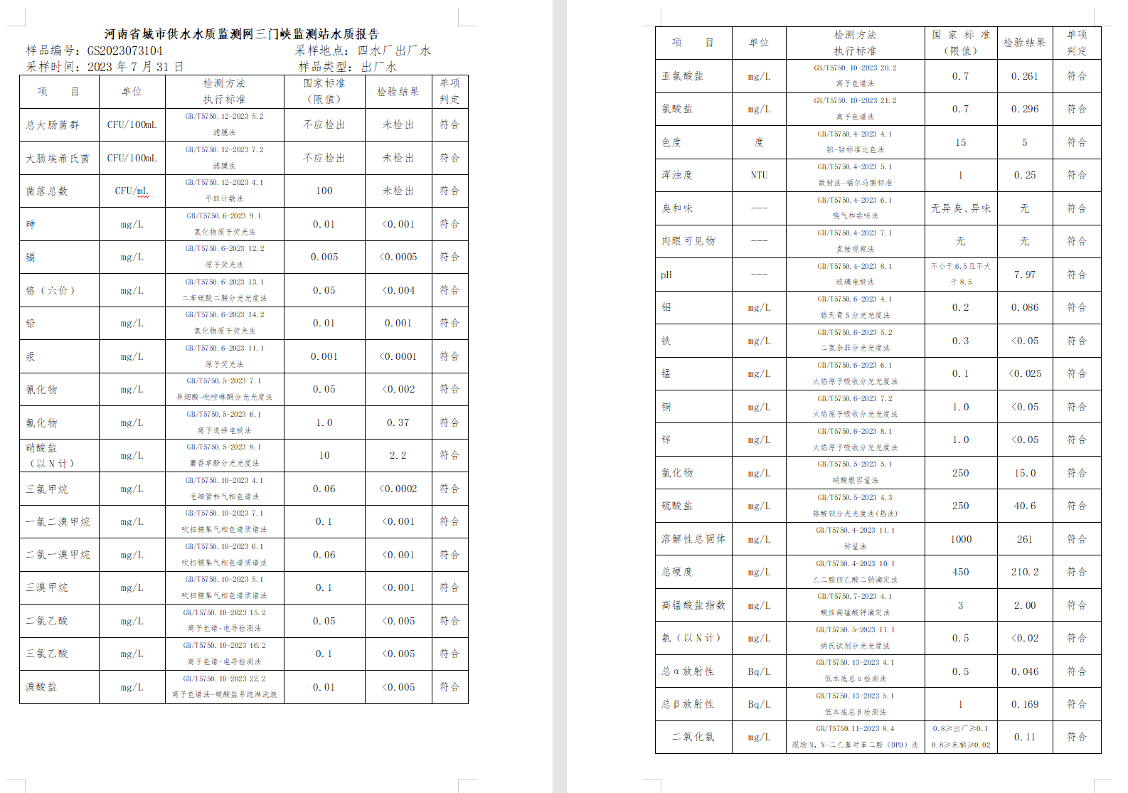 三門(mén),峽市,供水集,團(tuán),有,限公,司出廠,水水, . 三門(mén)峽市供水集團(tuán)有限公司出廠水水質(zhì)信息（2023年8月）