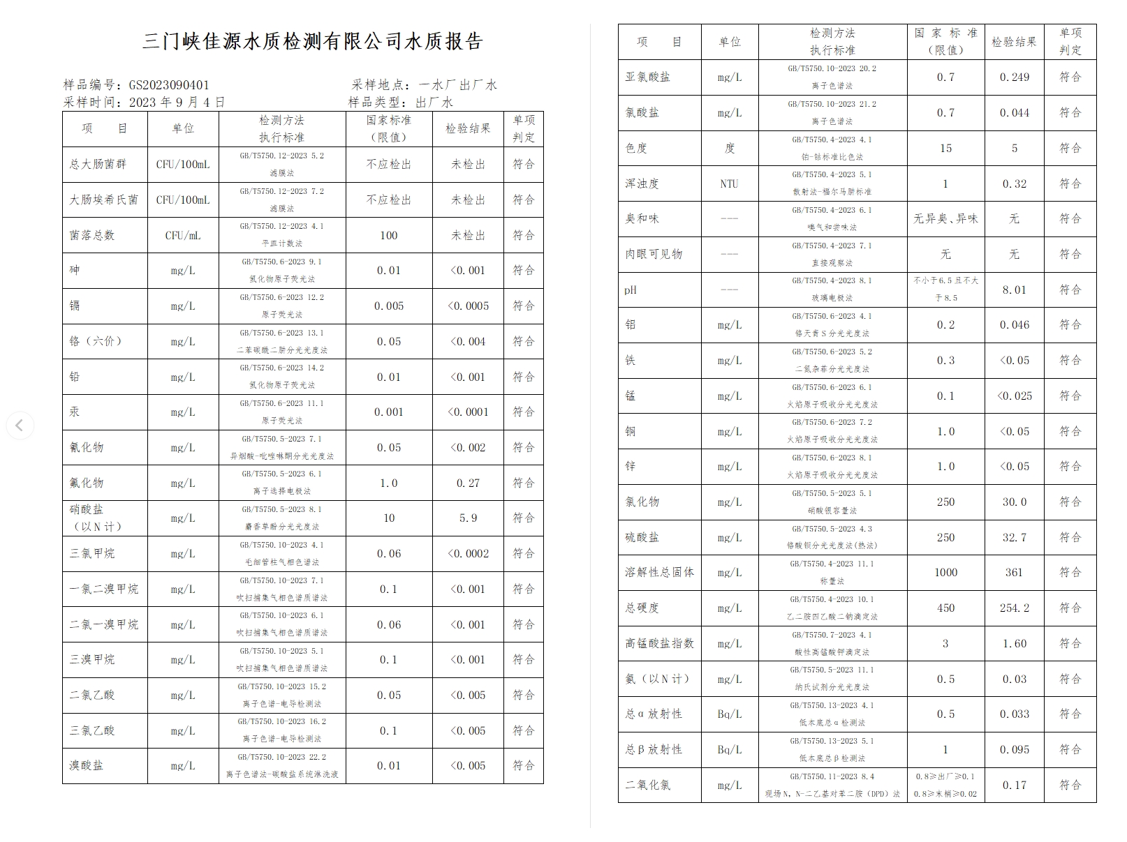 三門,峽市,供水集,團,有,限公,司出廠,水水, . 三門峽市供水集團有限公司出廠水水質(zhì)信息（2023年9月）