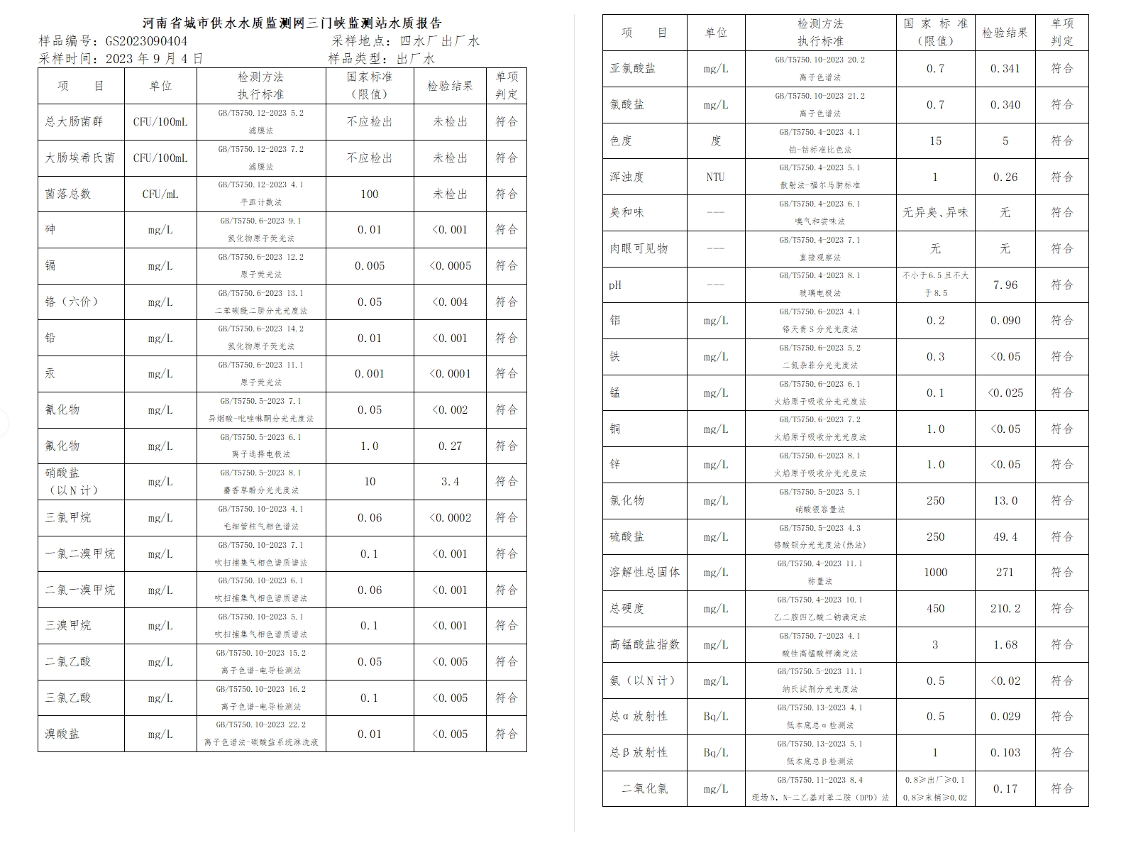 三門,峽市,供水集,團,有,限公,司出廠,水水, . 三門峽市供水集團有限公司出廠水水質(zhì)信息（2023年9月）