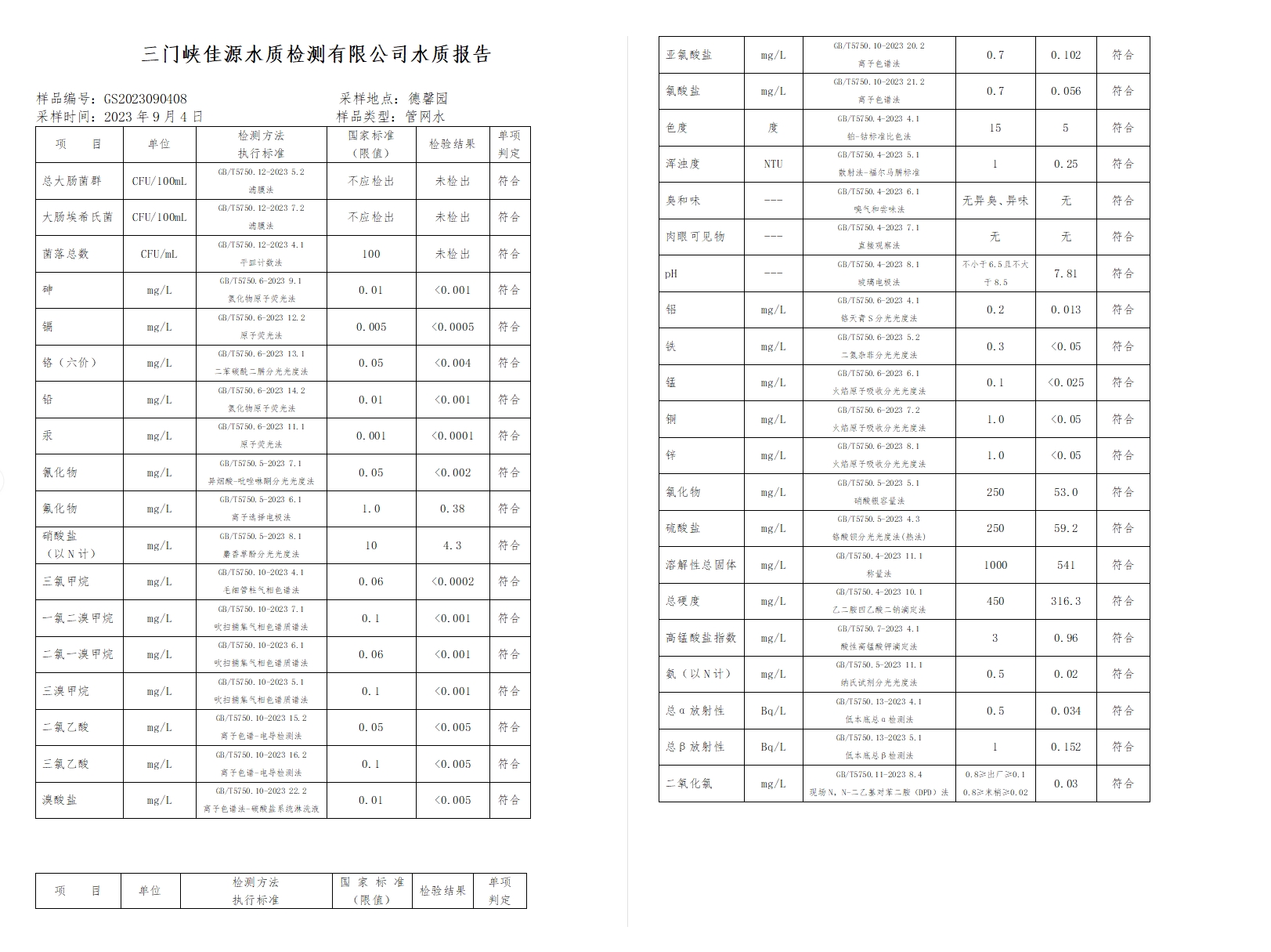 三門,峽市,供水集,團,有,限公,司出廠,水水, . 三門峽市供水集團有限公司出廠水水質(zhì)信息（2023年9月）