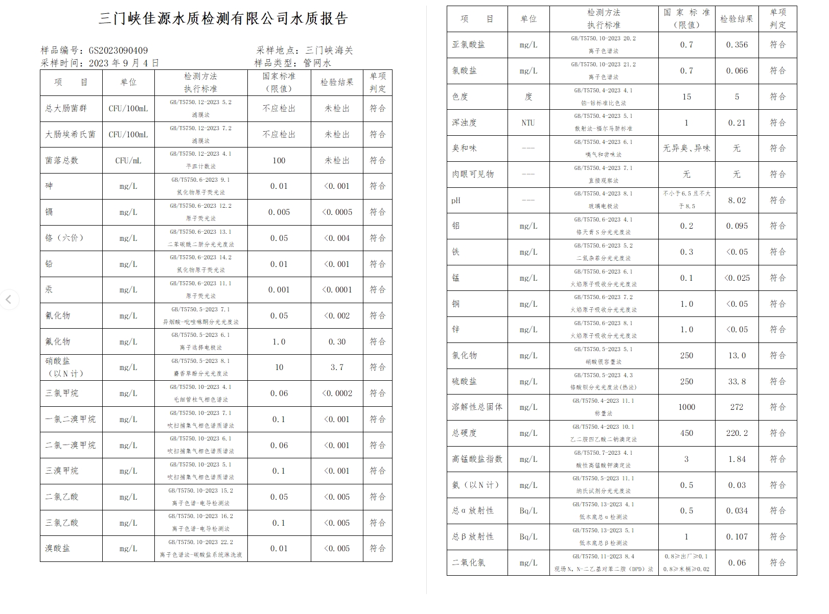 三門,峽市,供水集,團,有,限公,司出廠,水水, . 三門峽市供水集團有限公司出廠水水質(zhì)信息（2023年9月）