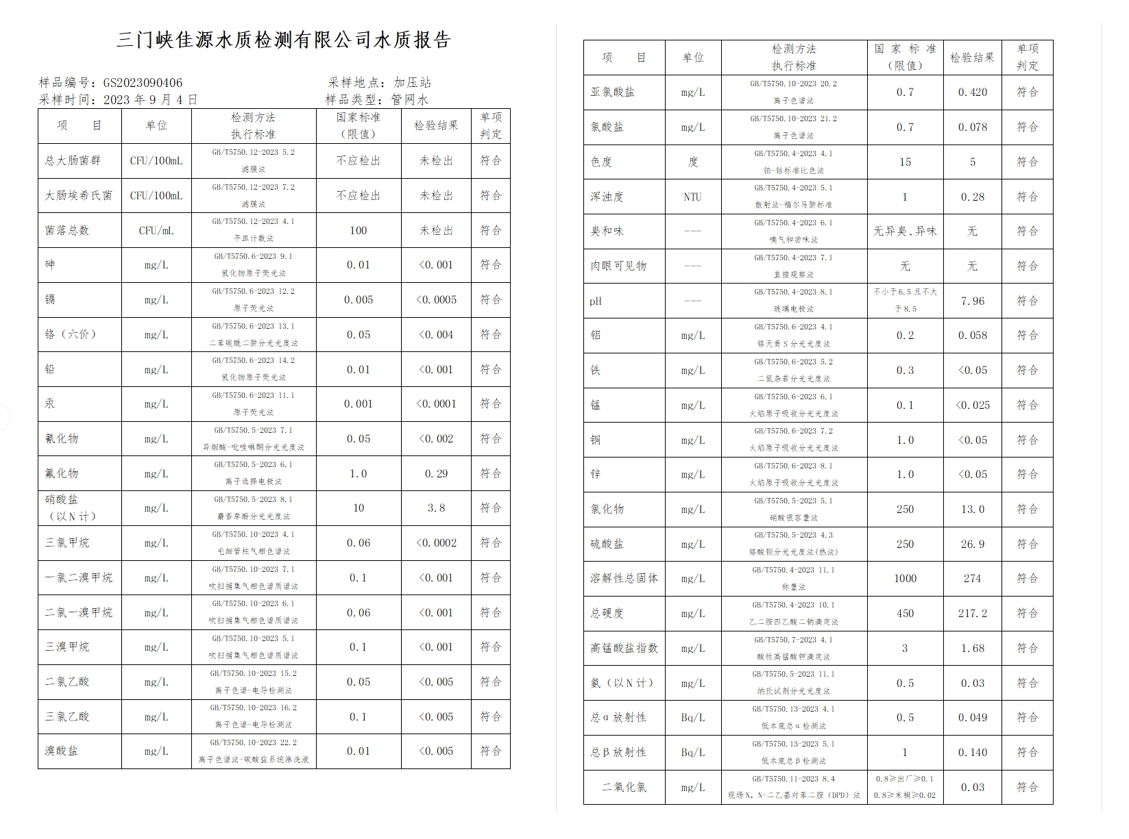 三門,峽市,供水集,團,有,限公,司出廠,水水, . 三門峽市供水集團有限公司出廠水水質(zhì)信息（2023年9月）