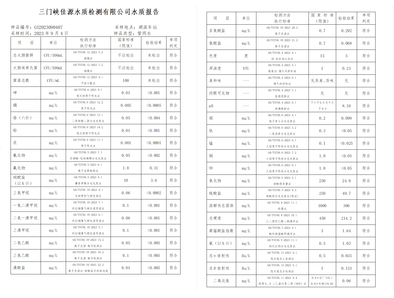 三門,峽市,供水集,團,有,限公,司出廠,水水, . 三門峽市供水集團有限公司出廠水水質(zhì)信息（2023年9月）
