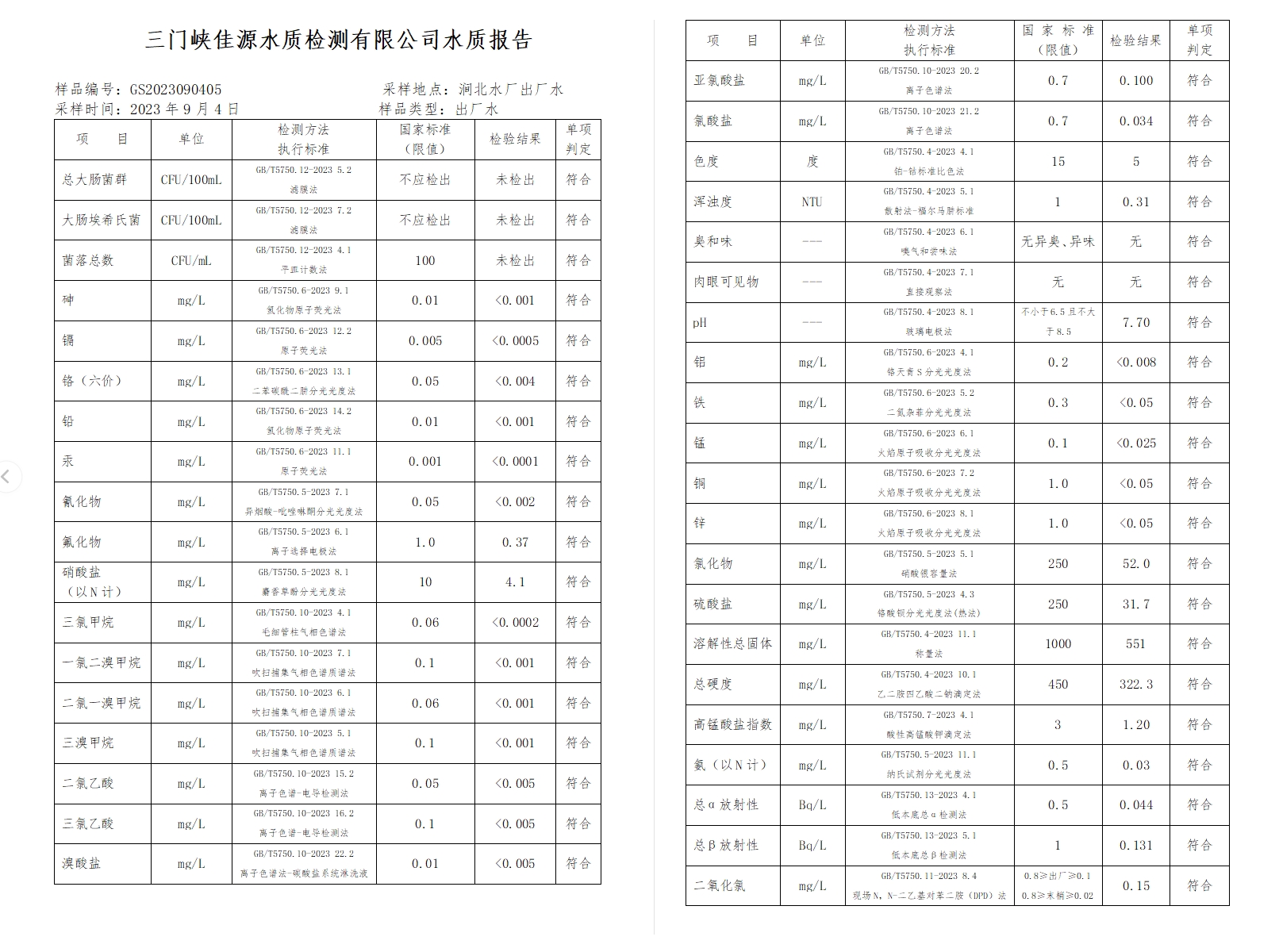 三門,峽市,供水集,團,有,限公,司出廠,水水, . 三門峽市供水集團有限公司出廠水水質(zhì)信息（2023年9月）