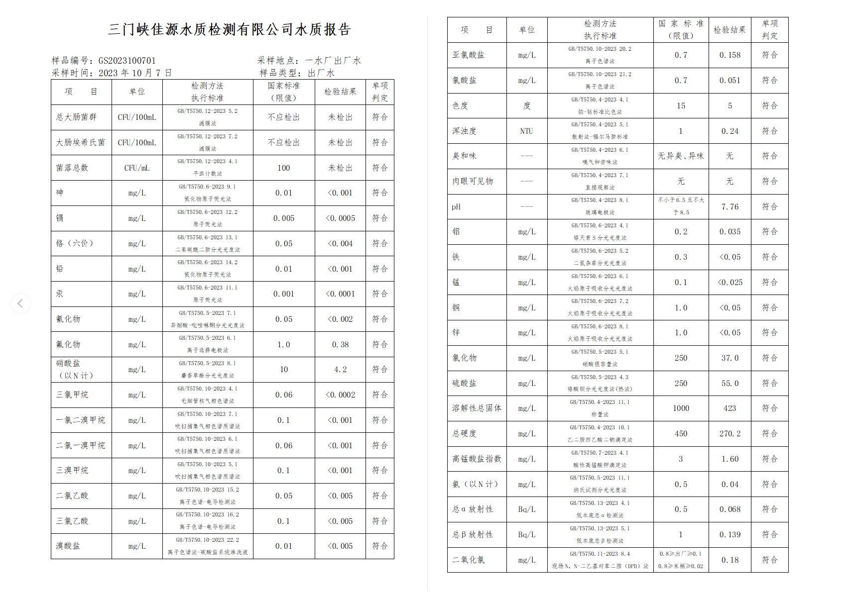 三門,峽市,供水集,團,有,限公,司出廠,水水, . 三門峽市供水集團有限公司出廠水水質(zhì)信息（2023年10月）