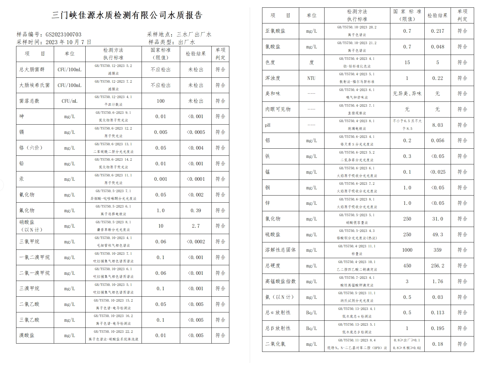 三門,峽市,供水集,團,有,限公,司出廠,水水, . 三門峽市供水集團有限公司出廠水水質(zhì)信息（2023年10月）