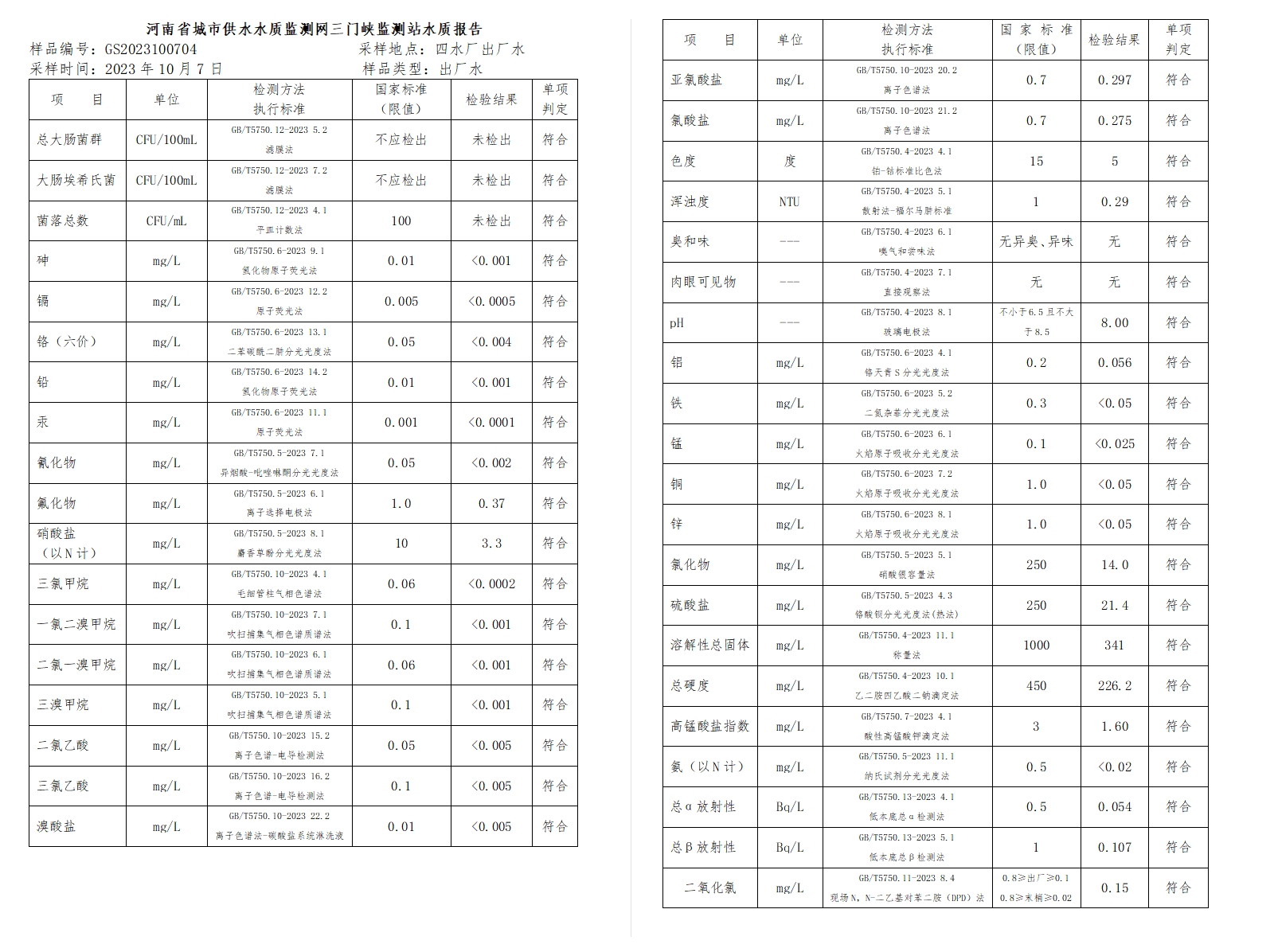 三門,峽市,供水集,團,有,限公,司出廠,水水, . 三門峽市供水集團有限公司出廠水水質(zhì)信息（2023年10月）