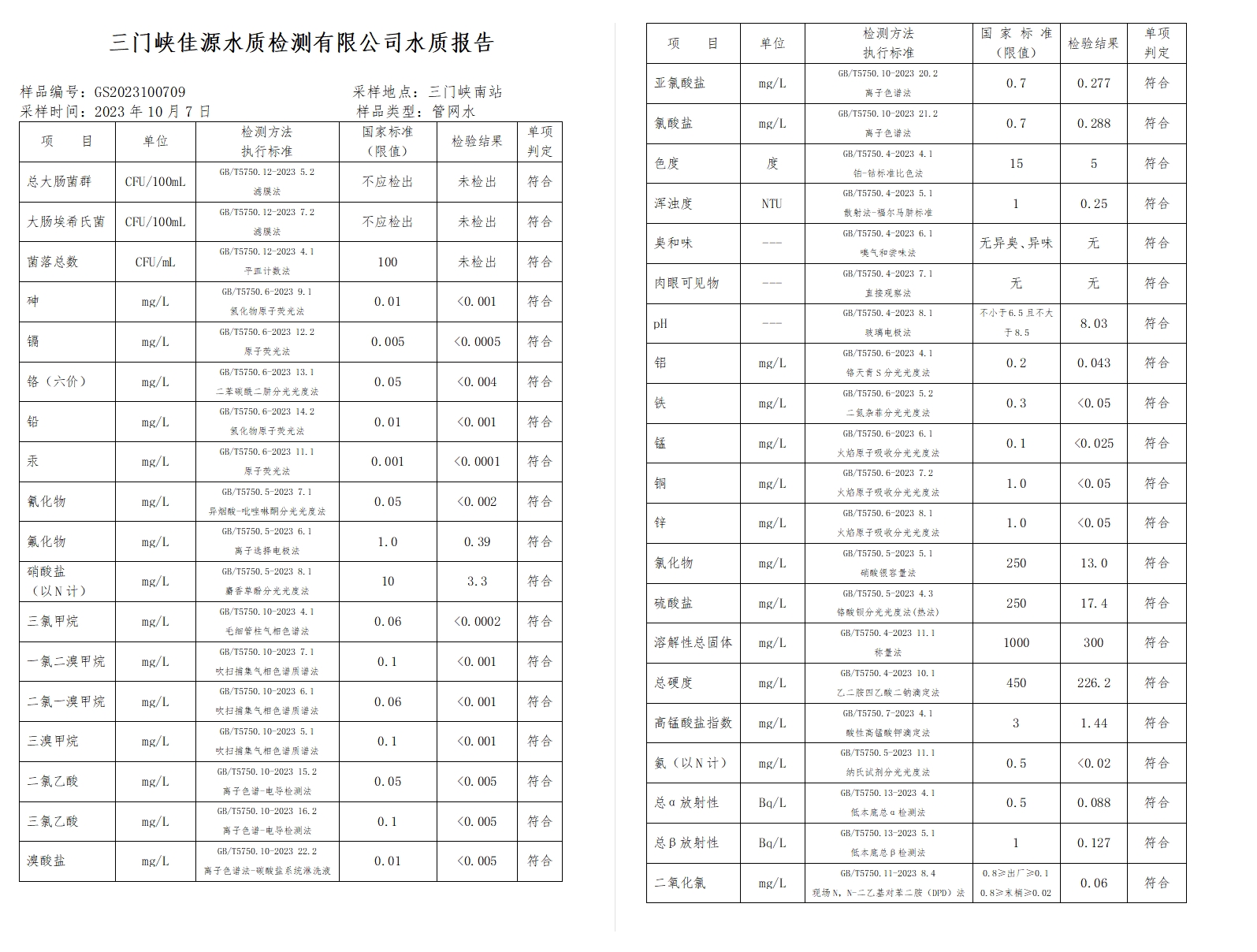 三門,峽市,供水集,團,有,限公,司出廠,水水, . 三門峽市供水集團有限公司出廠水水質(zhì)信息（2023年10月）