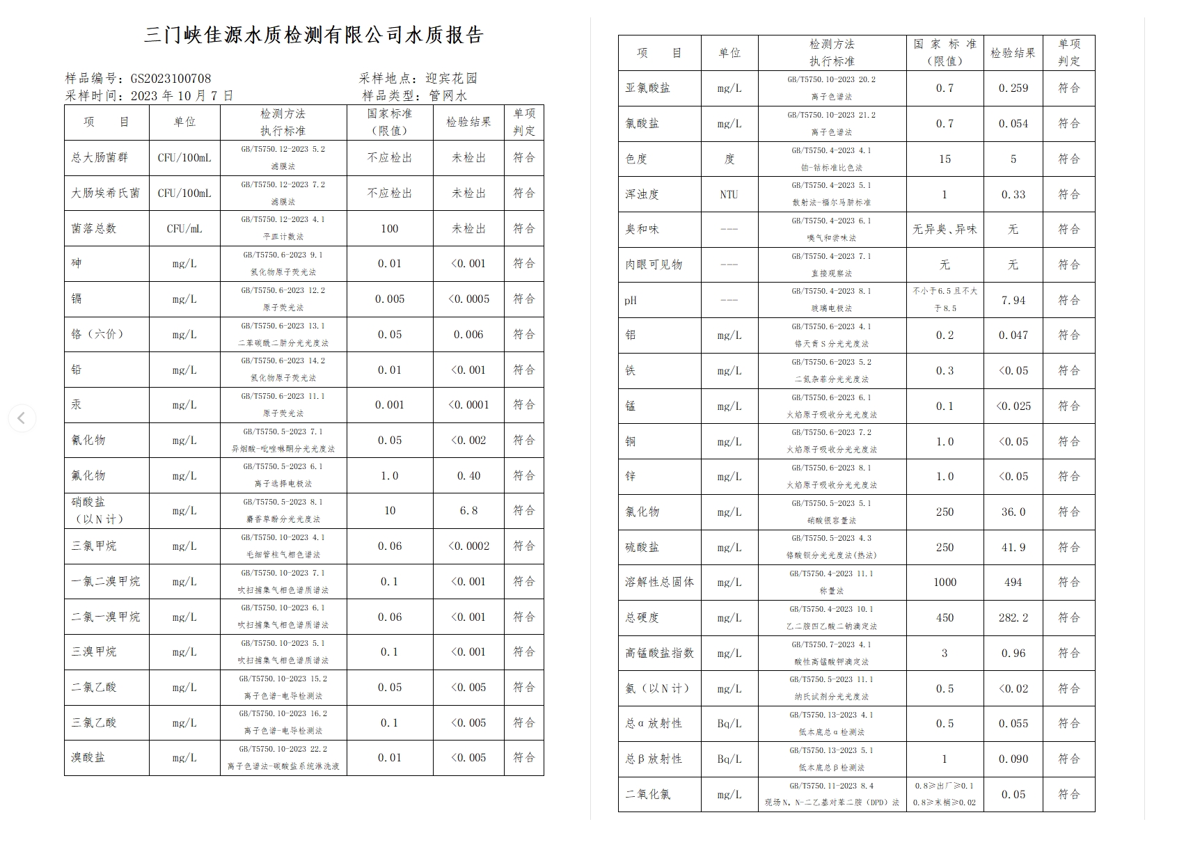 三門,峽市,供水集,團,有,限公,司出廠,水水, . 三門峽市供水集團有限公司出廠水水質(zhì)信息（2023年10月）