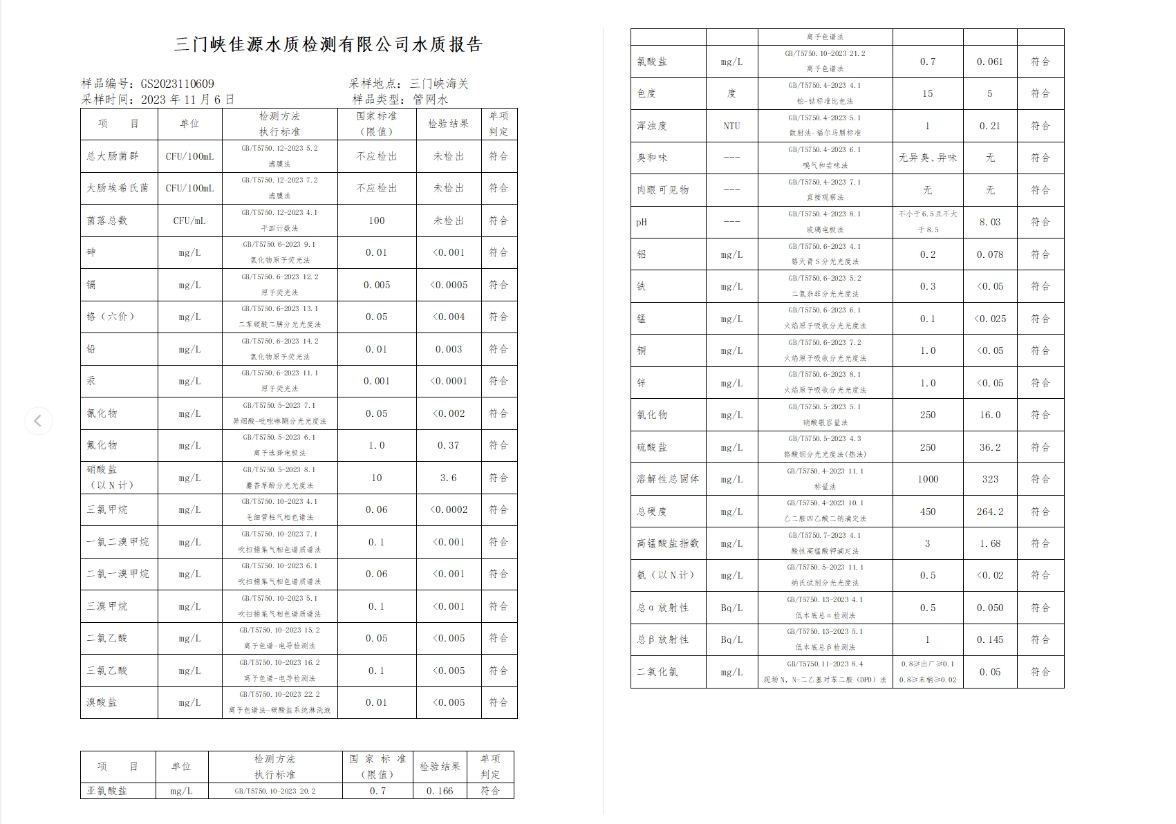 三門(mén),峽市,供水集,團(tuán),有,限公,司出廠,水水, . 三門(mén)峽市供水集團(tuán)有限公司出廠水水質(zhì)信息（2023年11月）