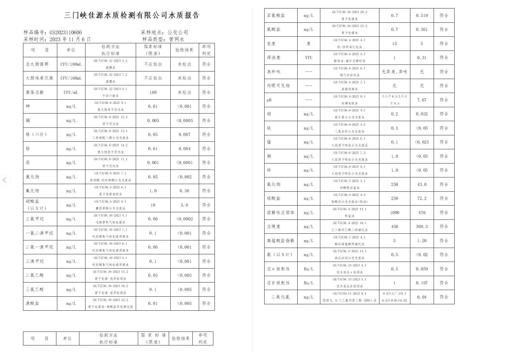 三門(mén),峽市,供水集,團(tuán),有,限公,司出廠,水水, . 三門(mén)峽市供水集團(tuán)有限公司出廠水水質(zhì)信息（2023年11月）