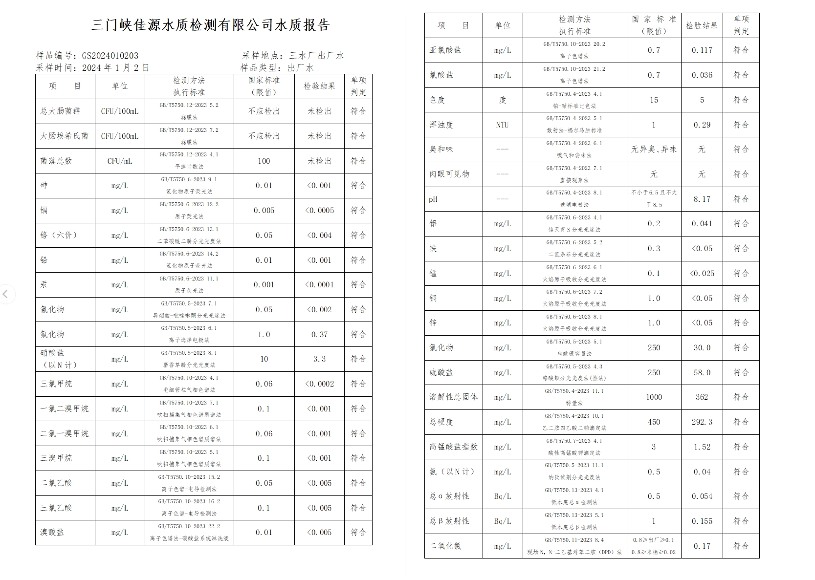 三門,峽市,供水集,團(tuán),有,限公,司出廠,水水, . 三門峽市供水集團(tuán)有限公司出廠水水質(zhì)信息（2024年1月）