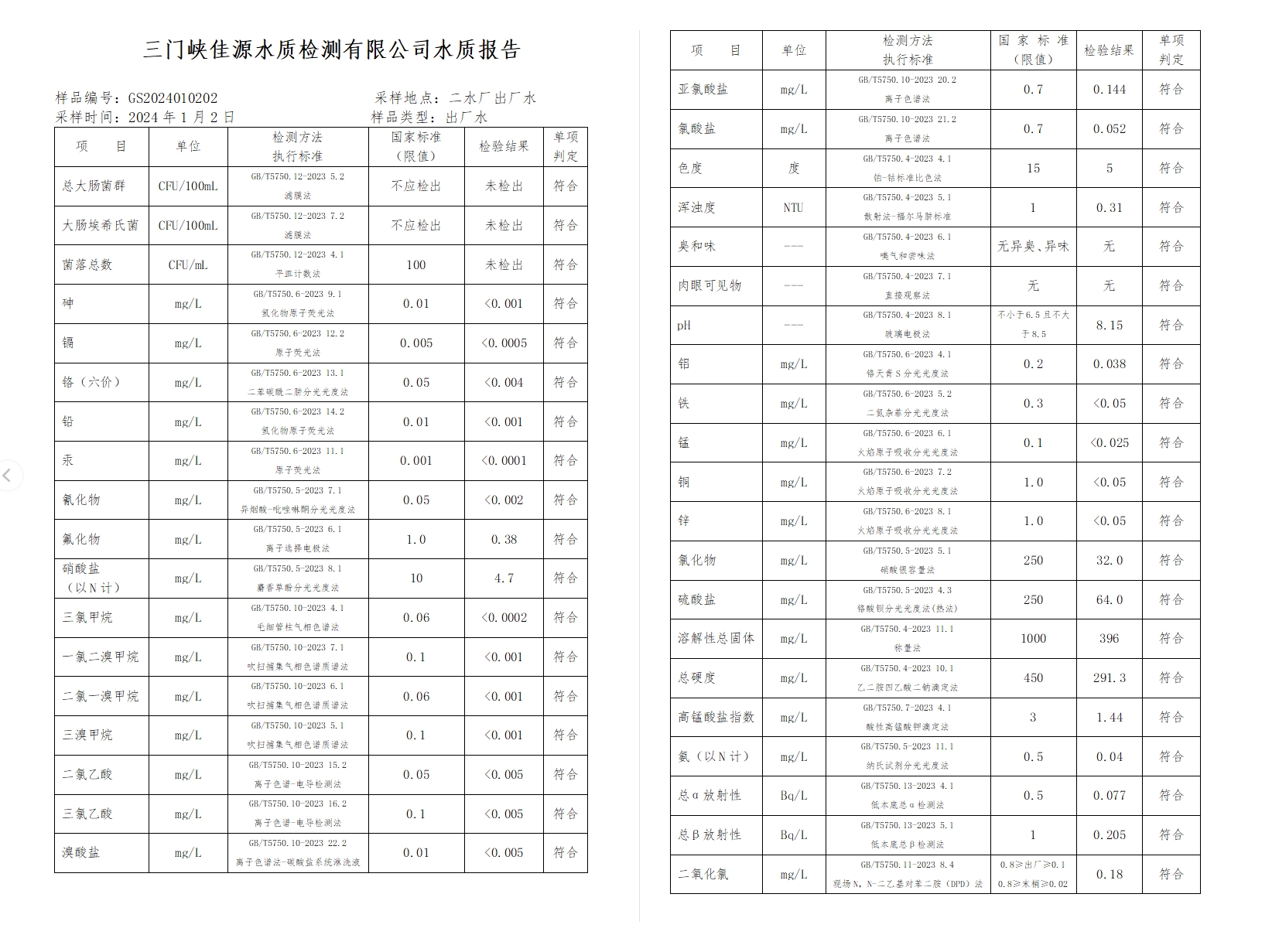 三門,峽市,供水集,團(tuán),有,限公,司出廠,水水, . 三門峽市供水集團(tuán)有限公司出廠水水質(zhì)信息（2024年1月）