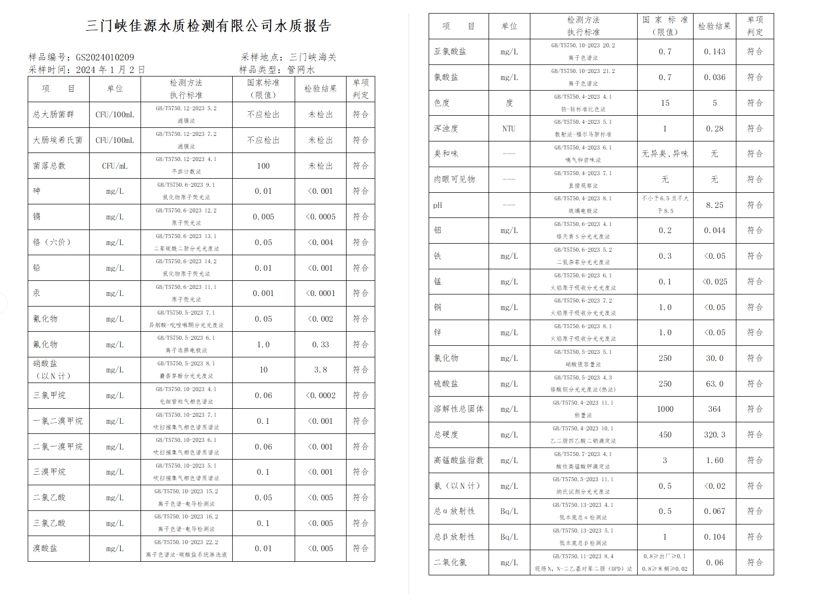三門,峽市,供水集,團(tuán),有,限公,司出廠,水水, . 三門峽市供水集團(tuán)有限公司出廠水水質(zhì)信息（2024年1月）
