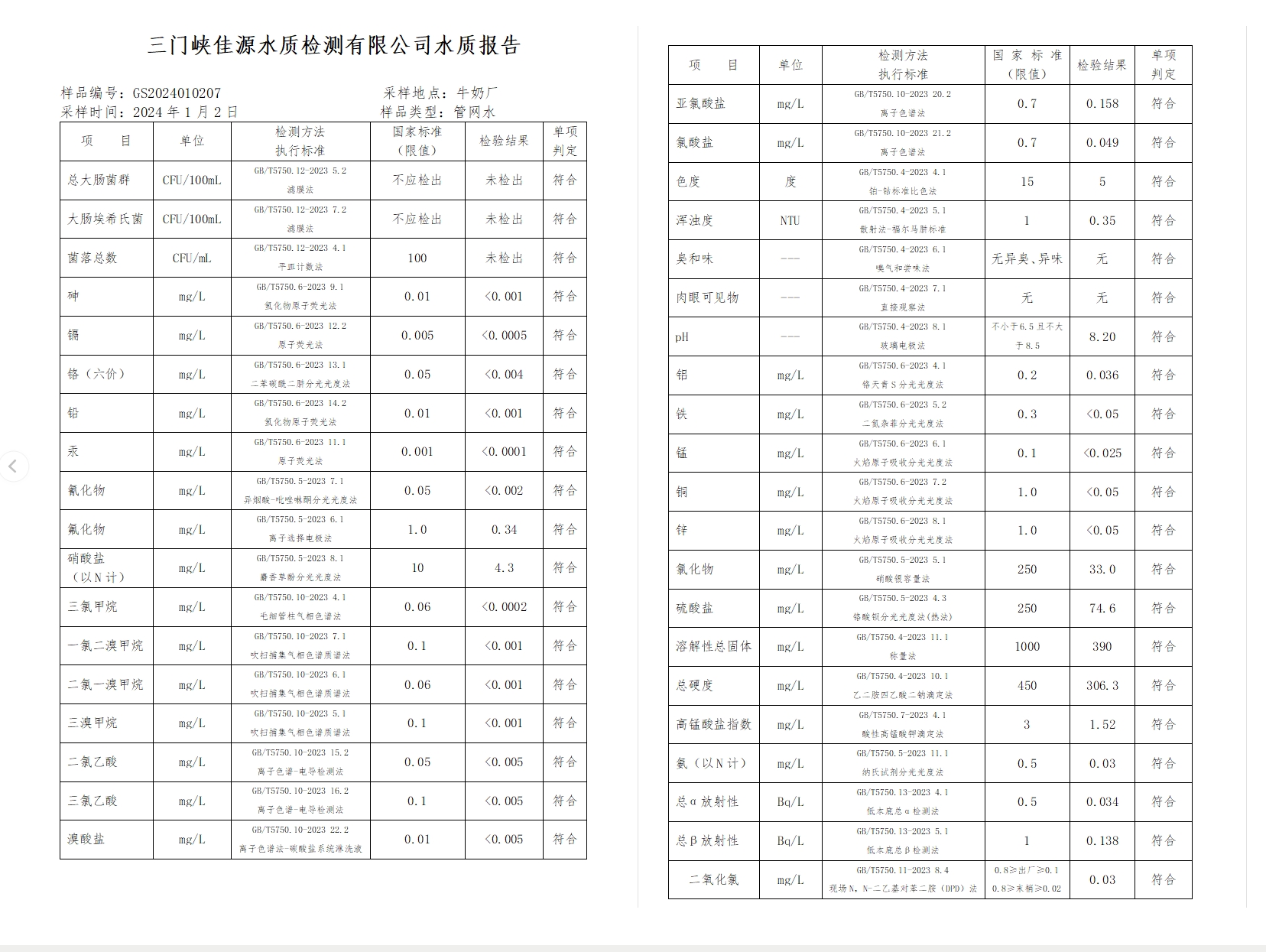 三門,峽市,供水集,團(tuán),有,限公,司出廠,水水, . 三門峽市供水集團(tuán)有限公司出廠水水質(zhì)信息（2024年1月）