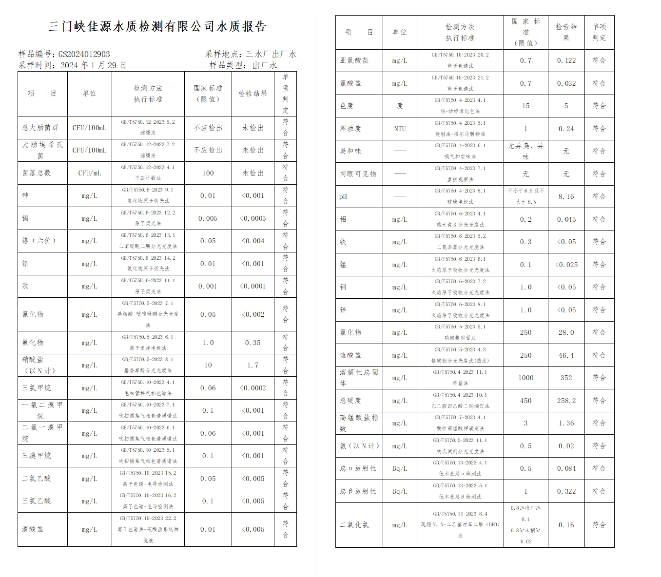 三門,峽市,供水集,團,有,限公,司出廠,水水, . 三門峽市供水集團有限公司出廠水水質(zhì)信息（2024年2月）