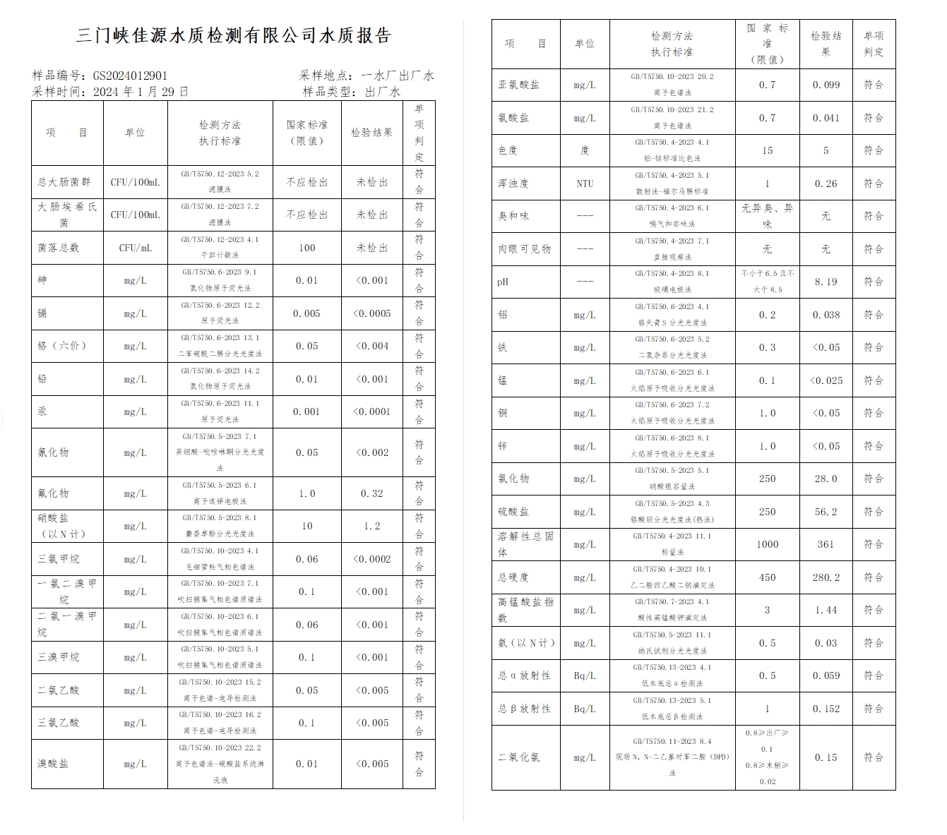 三門,峽市,供水集,團,有,限公,司出廠,水水, . 三門峽市供水集團有限公司出廠水水質(zhì)信息（2024年2月）