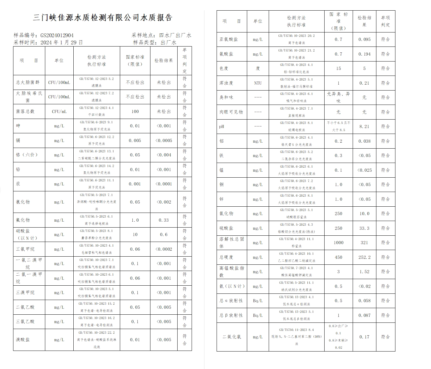三門,峽市,供水集,團,有,限公,司出廠,水水, . 三門峽市供水集團有限公司出廠水水質(zhì)信息（2024年2月）