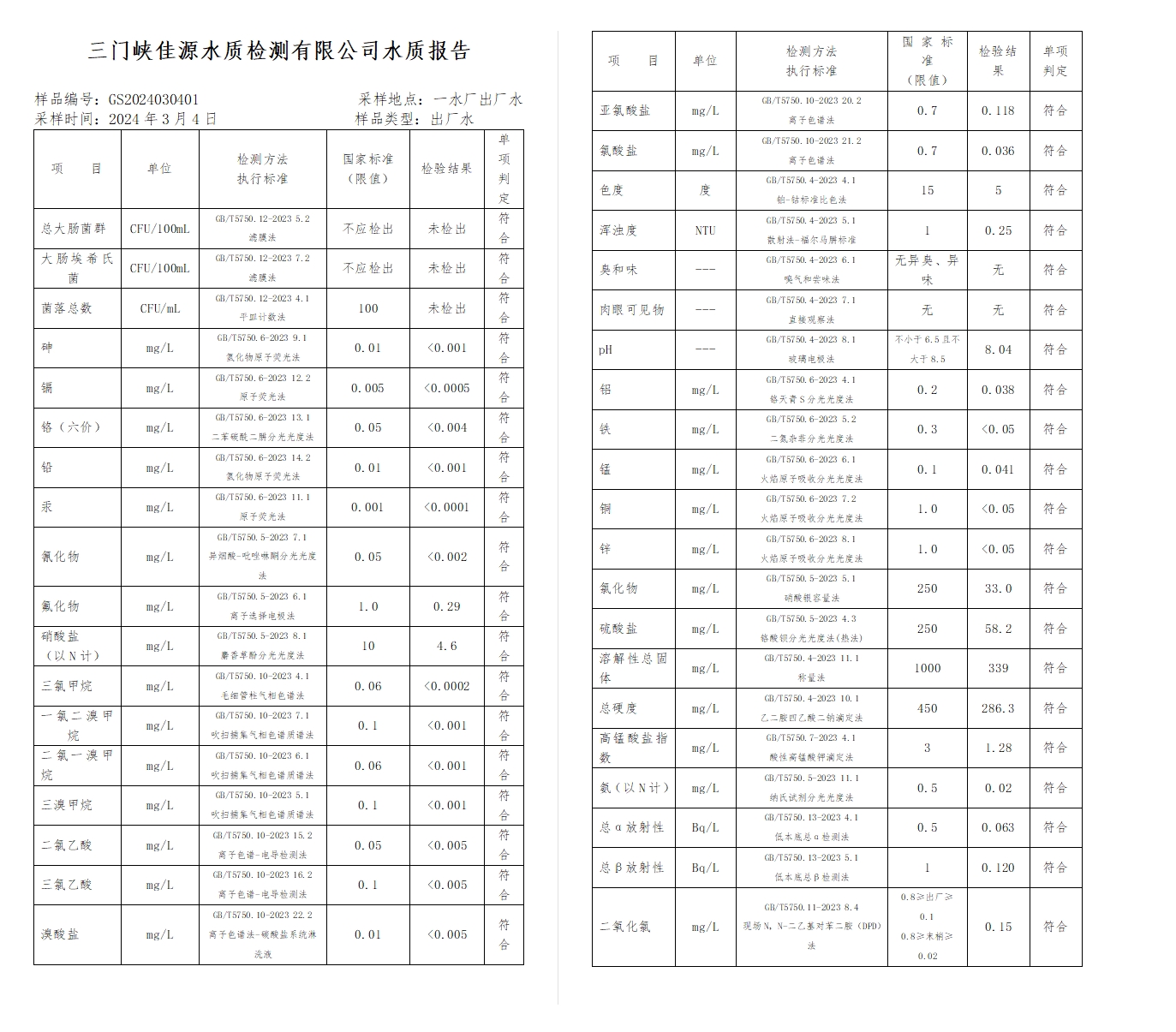三門,峽市,供水集,團,有,限公,司出廠,水水, . 三門峽市供水集團有限公司出廠水水質(zhì)信息（2024年3月）