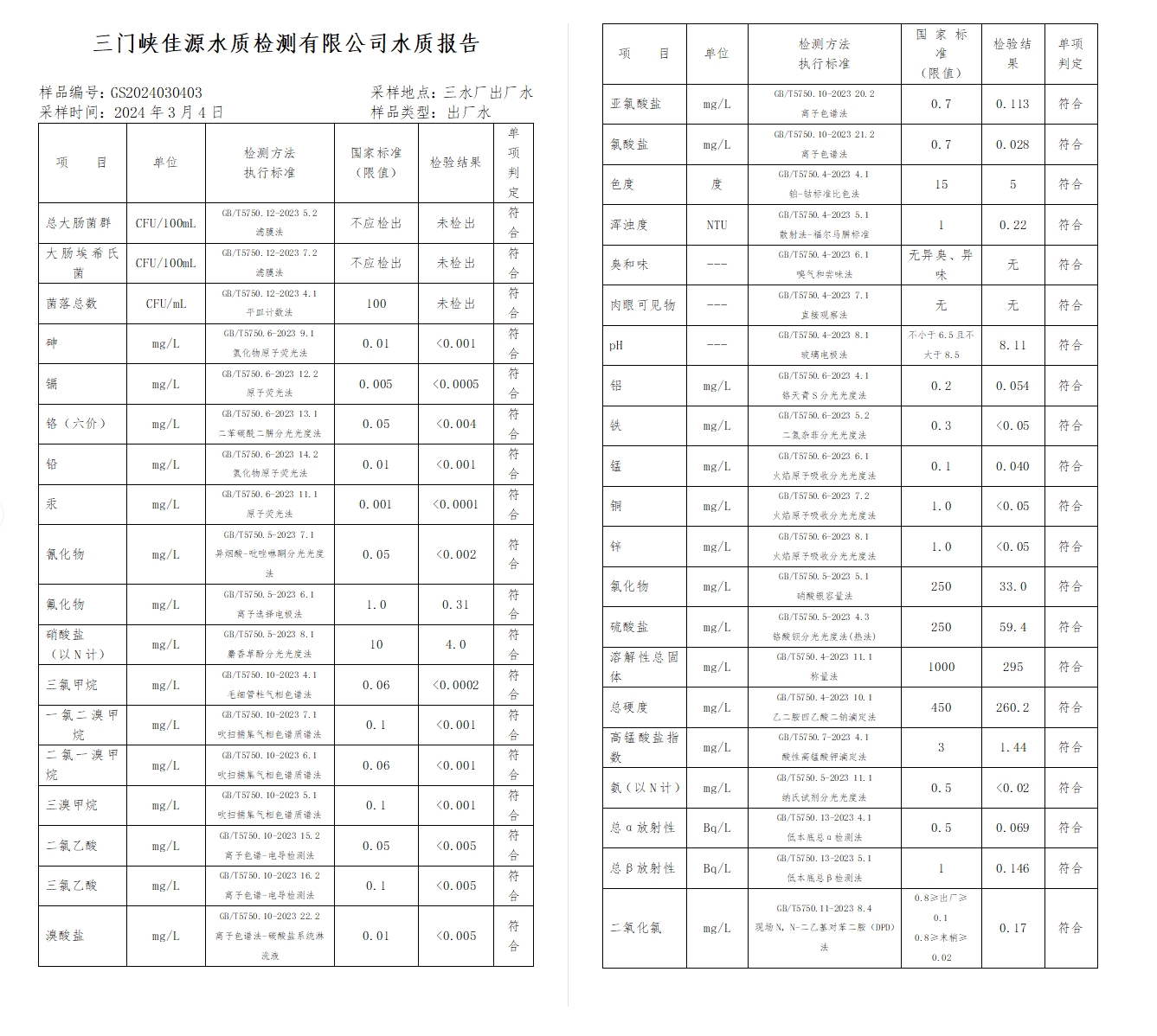 三門,峽市,供水集,團,有,限公,司出廠,水水, . 三門峽市供水集團有限公司出廠水水質(zhì)信息（2024年3月）