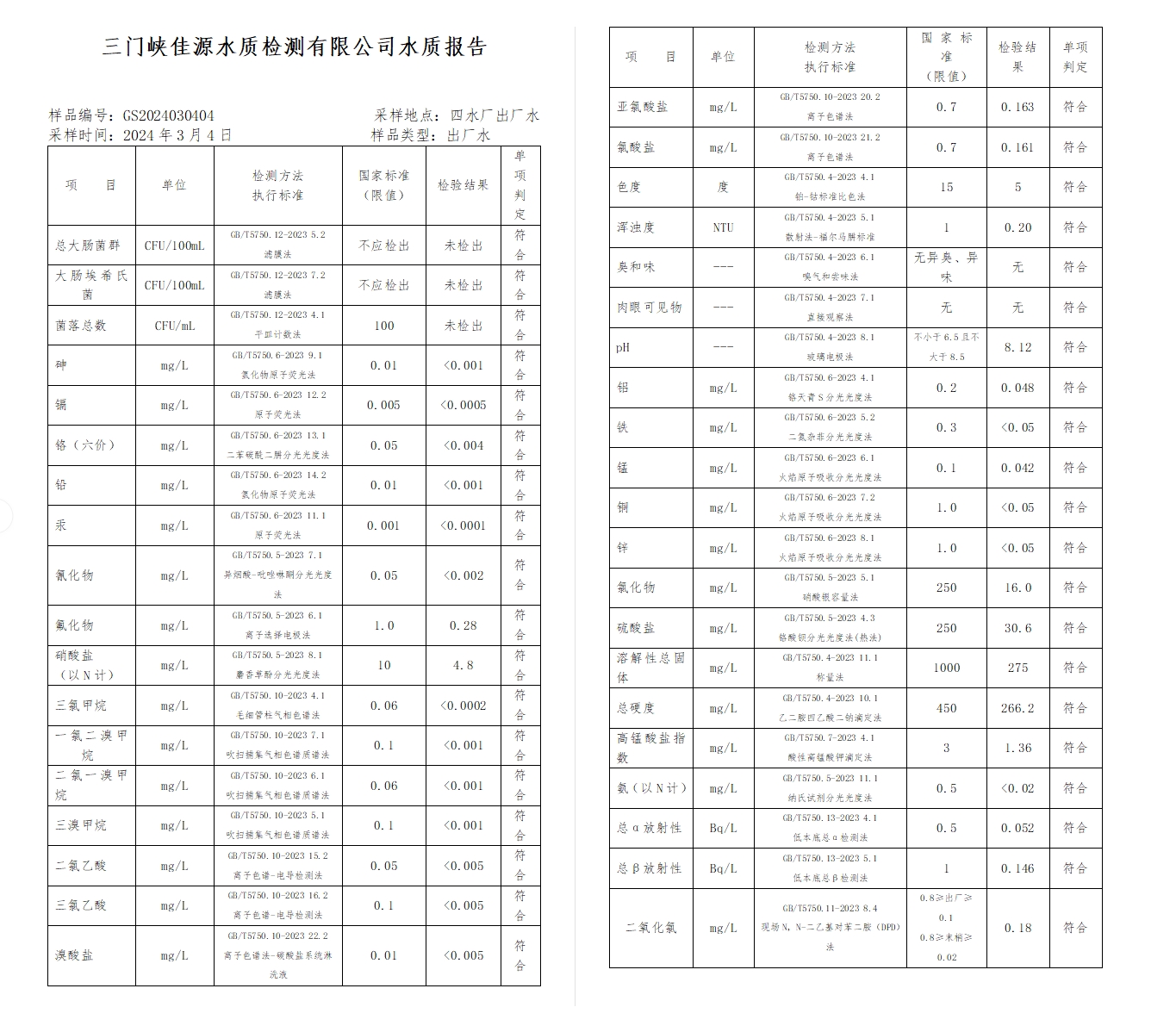 三門,峽市,供水集,團,有,限公,司出廠,水水, . 三門峽市供水集團有限公司出廠水水質(zhì)信息（2024年3月）