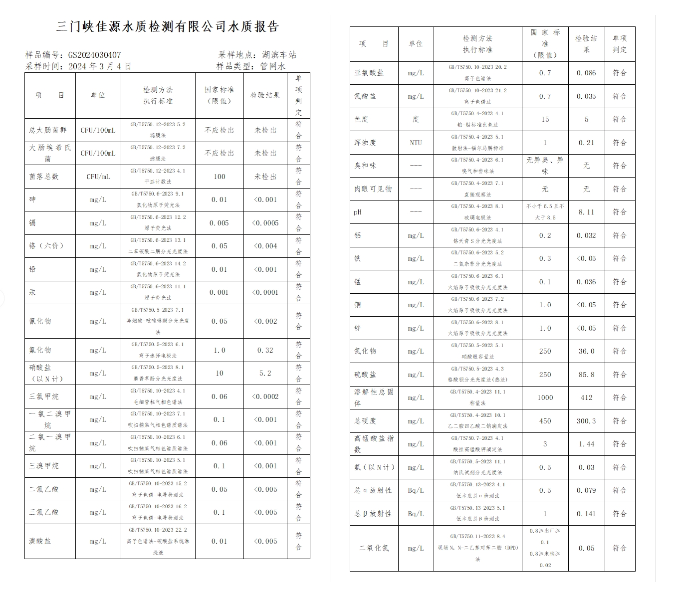 三門,峽市,供水集,團,有,限公,司出廠,水水, . 三門峽市供水集團有限公司出廠水水質(zhì)信息（2024年3月）