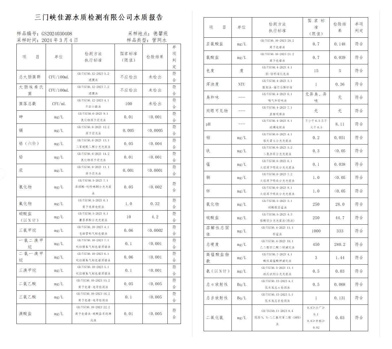 三門,峽市,供水集,團,有,限公,司出廠,水水, . 三門峽市供水集團有限公司出廠水水質(zhì)信息（2024年3月）